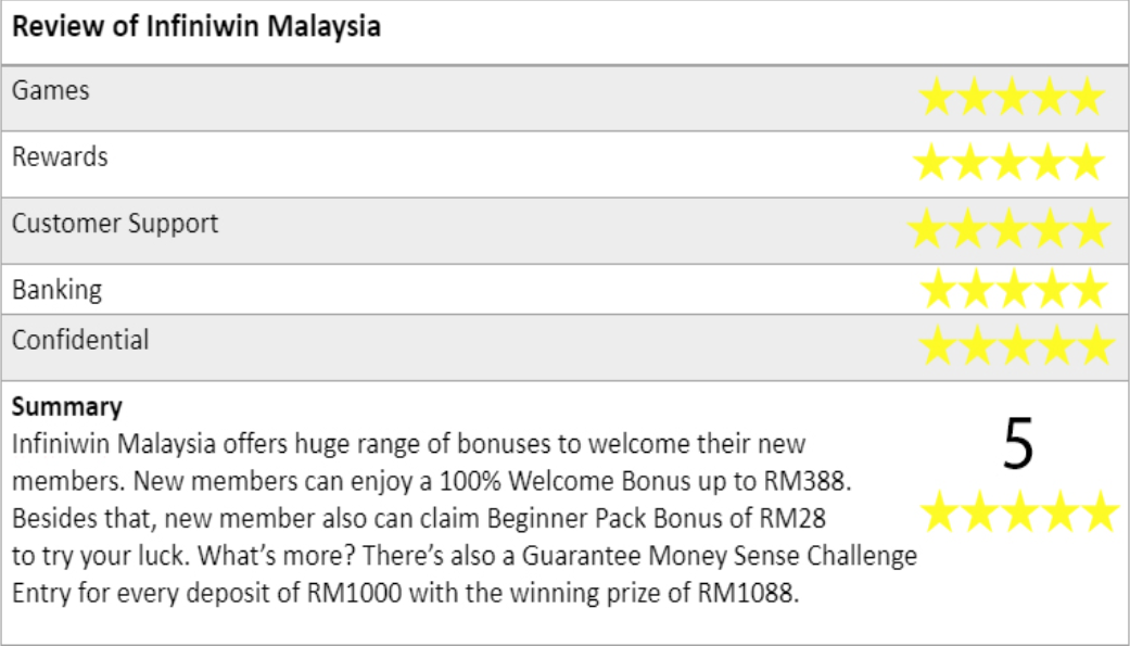 Play The Most Best Trusted Online Casino | Top 10 Online Casino | Best ...